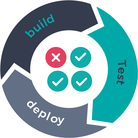 iTrack-test-management